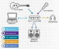 M-Audio Fast Track Pro USB音频接口