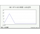 CME UF70MIDI键盘