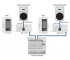 BEHRINGER 百灵达 EUROLIVE B415DSP 扩声音箱