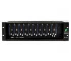 Supercarrier II  500系列机架11插槽
